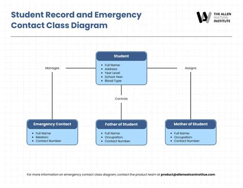 Simple Class Diagram Template Venngage