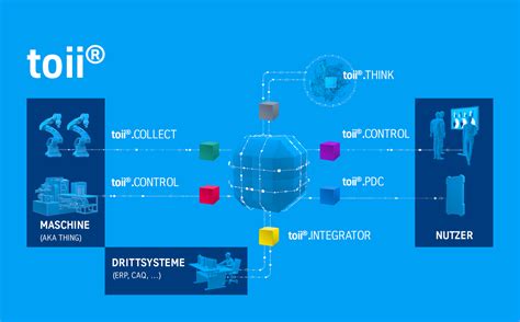 Thyssenkrupp Materials Iot Digitalisierung Und Kostenreduktion Ihrer