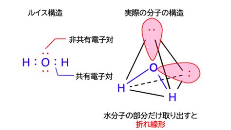 【大学化学への梯】なんで水分子は折れ線形なの？〜vsepr理論の基礎〜｜やまたく