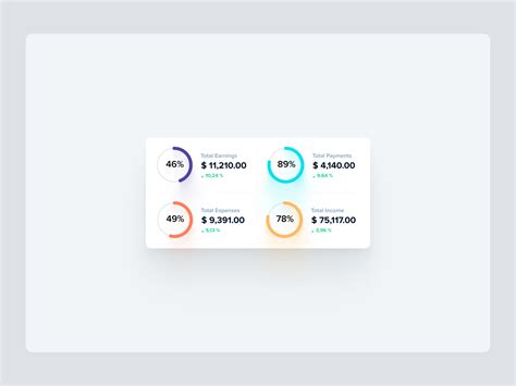 Pie Chart Graph Figma Resources Pie Chart Graph Adobe Xd