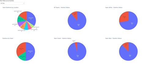 How To Share A Graphs Dataset With A Dash Datatable Dash Python