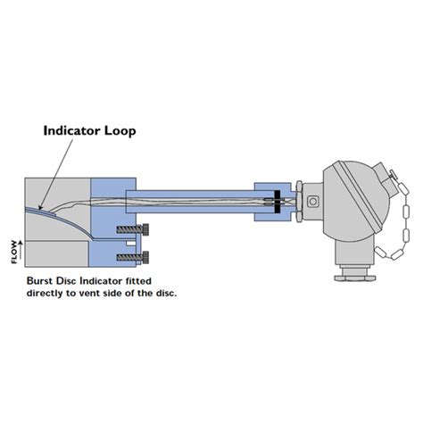 MARSTON Breakwire Indicators Bursting Discs CPi Technology