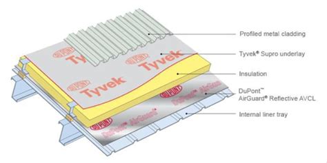 Metal Roofing