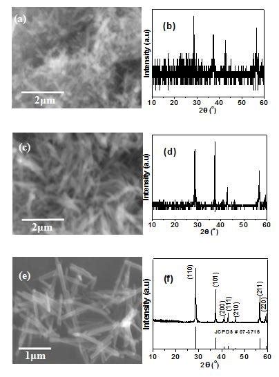 A C Shows The Fe Sem Images And Xrd Pattern Of Limn O Nanorods