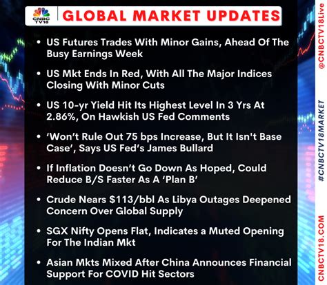 Cnbc Tv On Twitter Cnbctv Market Here S How The Global Market