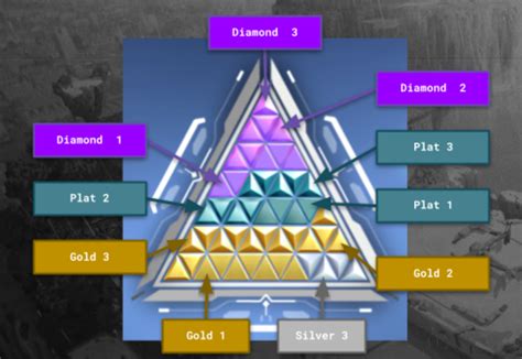 Valorant Ranked Rewards FULL LIST in 2024