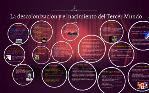 La Descolonizacion Y El Nacimiento Del Tercer Mundo By On Prezi