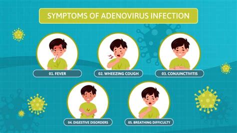 Adenovirus Infection | Current Affairs Editorial, Notes by VajiraoIAS