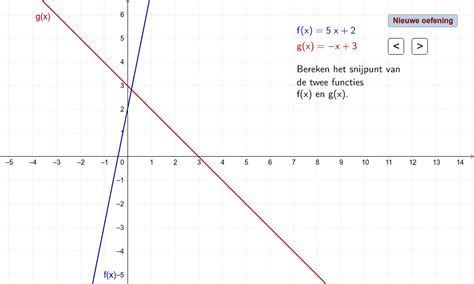 Bereken Het Snijpunt Van De Twee Lijnen GeoGebra