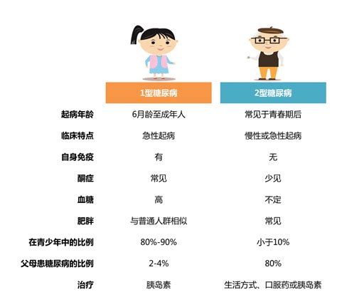 1型糖尿病科普—别让它成为童年的一道阴影 欢迎访问强生血糖仪稳捷one Touch中国官方网站