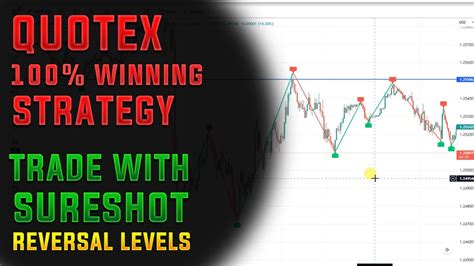 Quotex 100 Winning Strategy Draw Most Strongest Support And