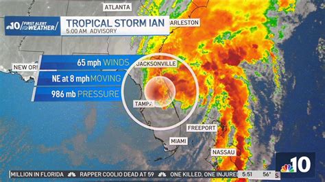 Tracking Tropical Storm Ian In Florida Rain In Philly Region Nbc10