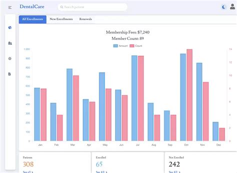Dental Membership Plan Software Platform