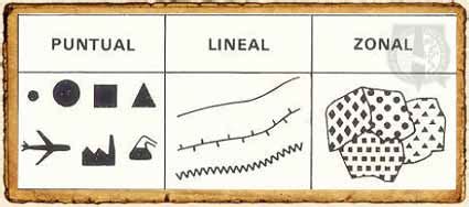 Utilidad y significado de los Símbolos Cartográficos Tierra Quebrada