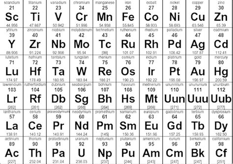 CLASS NOTES Osservazioni Incomprensibili Che Ha Portato In Meccanica