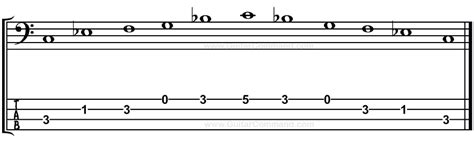 Pentatonic Scale Bass Patterns & TAB: Pentatonic Scales For Bass Guitar