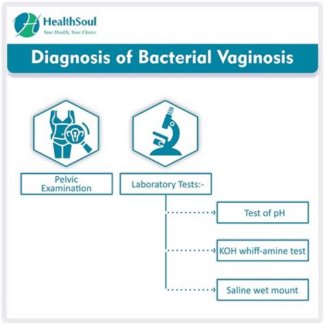 Bacterial Vaginosis Causes Symptoms And Treatment Healthsoul