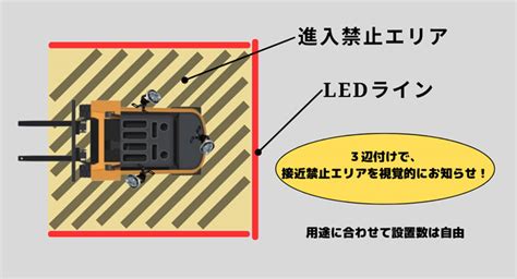 Tci／倉庫内フォークリフト事故防止ledレーザーダウンライト発売 ─ 物流ニュースのlnews