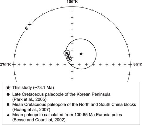 The paleomagnetic pole of this study calculated using field-off ...