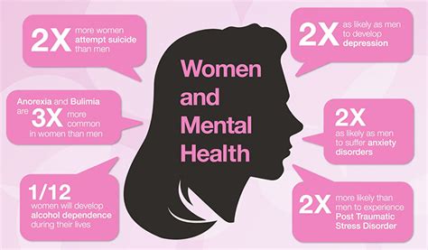 5 Mental Health Issues That Are More Common Among Women Womenyeah