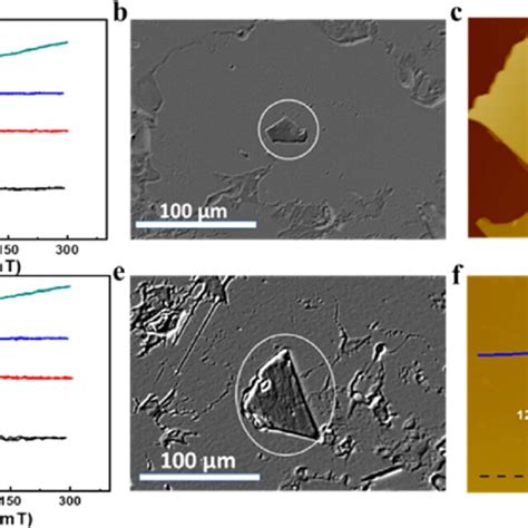 Magneto Transport Measurements In Two Cr X Sn 1−x Te X 0335 Single