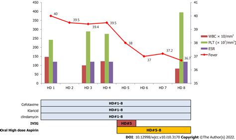 Lymph Node First Presentation Of Kawasaki Disease In A 12 Year Old Girl