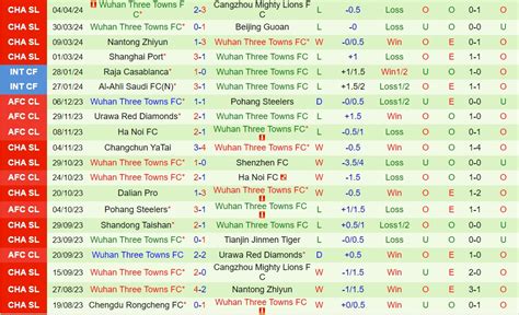 Nh N Nh Shanghai Shenhua Vs Wuhan Three Towns V Trung Qu C