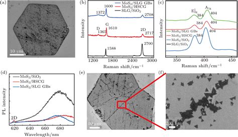 Effect Of Graphene Grain Boundaries On Mos 2 Graphene Heterostructures