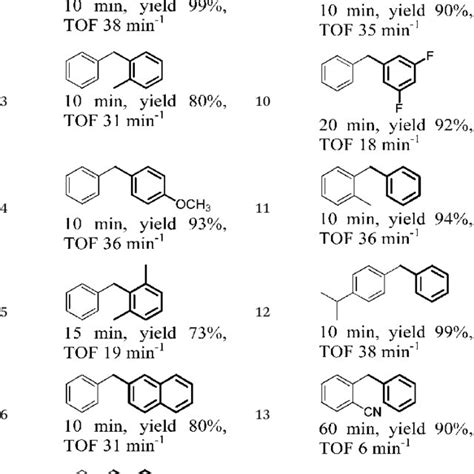 Suzuki Miyaura Cross Coupling Reaction Catalyzed By Kapsph Pph 3 Pd