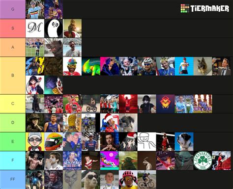 Pcm Track Tier List Community Rankings Tiermaker