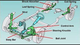 Parts Of Suspension System