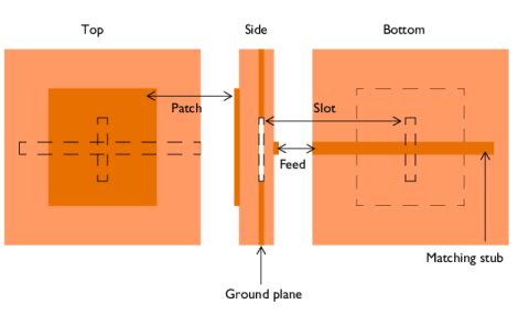 Feasibility Study of Microstrip Patch Antenna Array Design