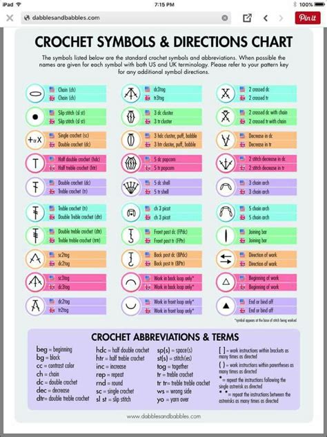 Crochet Symbols Directions Chart Crochet Symbols Crochet Stitches