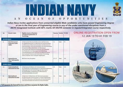 Indian Navy Executive And Technical Branch Jan 2020 Course