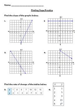 Practice Finding The Slope