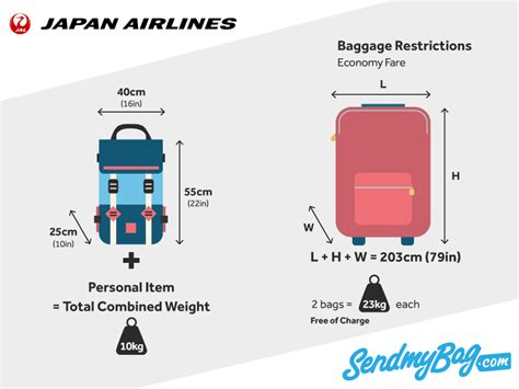 Japan Airlines Baggage Allowance For Carry On Checked Baggage