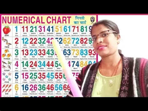 Learn Counting 1 To 50 1 Se 50 Tak Ginti 1 To 50 Counting Ginti