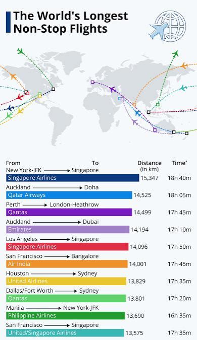 Map Of The Worlds Longest Non Stop Flights Rmapporn