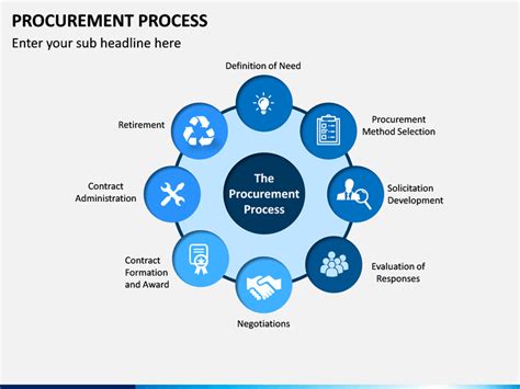 Procurement Process Powerpoint And Google Slides Template Ppt Slides