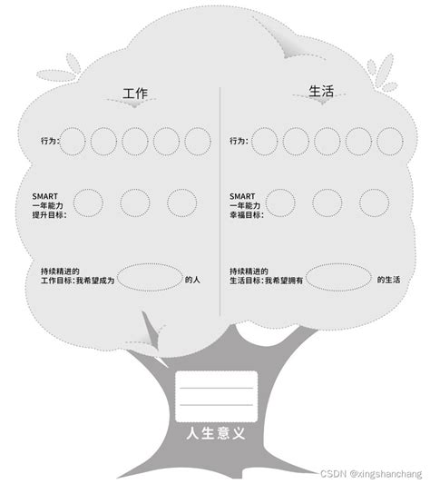 张晓萌《韧性》00面对不确定，怎样提高心理韧性？张晓萌韧性 Csdn博客