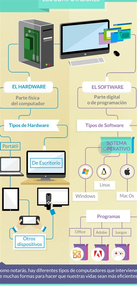 Fundamentos De Hardware Y Software Conceptos Esenciales Para La