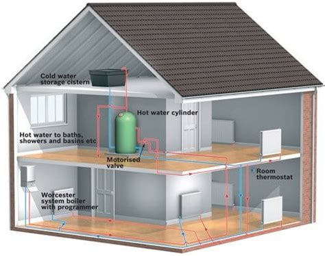 Boiler Types Explained - Clever Energy Boilers