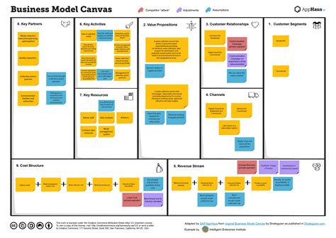 SAP AppHaus • Validate your Business Model – Verify the viability of
