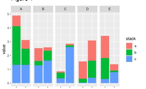 Ggplot2 Create A Grouped Barplot In R Using Ggplot Stack Overflow