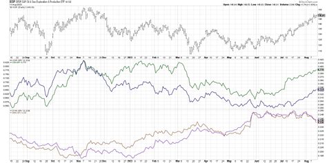 Charting the Great Rotation of 2023 | The Mindful Investor ...