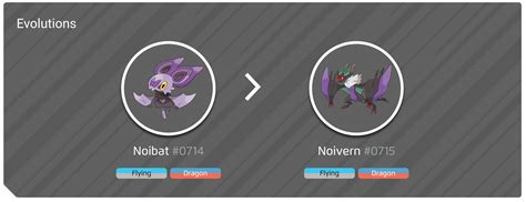 Shiny Noibat Evolution Chart 100 Perfect Iv Stats And Noivern Best