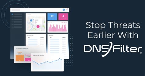 Ai Powered Dns Threat Protection And Content Filtering Dnsfilter