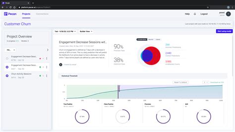 Automated Predictive Analytics Platform Customer Data