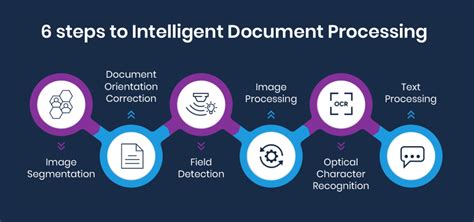 Cracking The Code Behind Intelligent Document Processing IDP