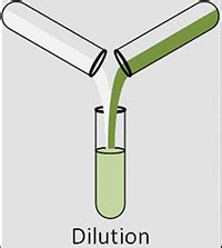 How To Calculate A Dilution